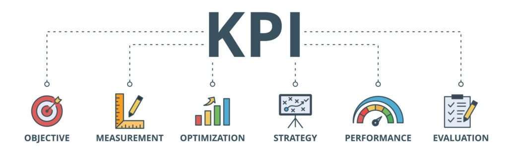 KPI banner connecting objectives, measurement, optimization, strategy, performance, and evaluation