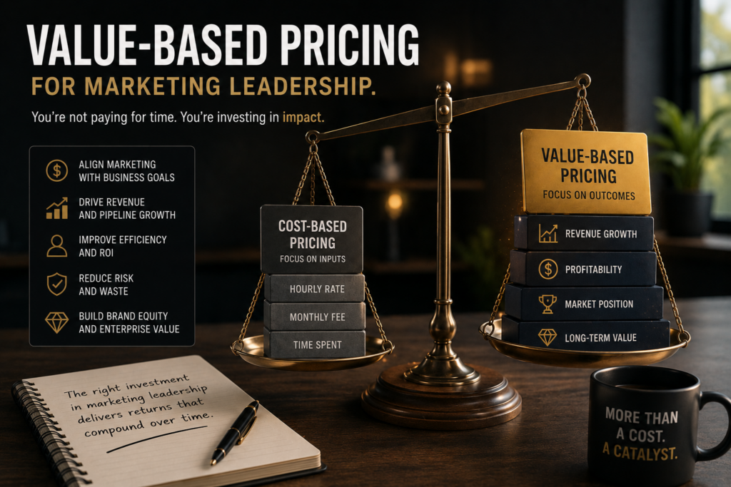 Value-based pricing illustration balancing impact against cost, revenue, and long-term value.