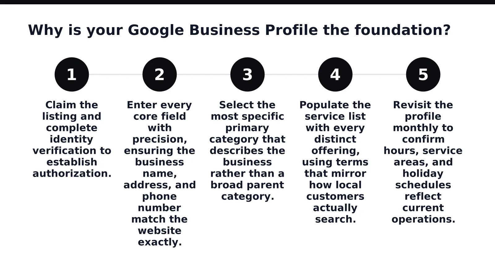 Why is your Google Business Profile the foundation